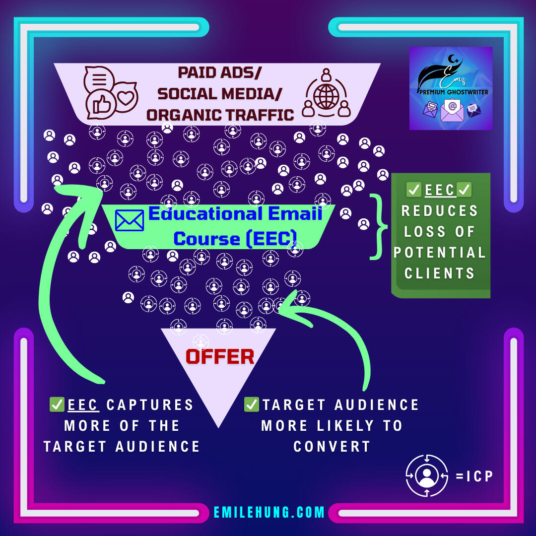 Women's Health & Wellness Leaders